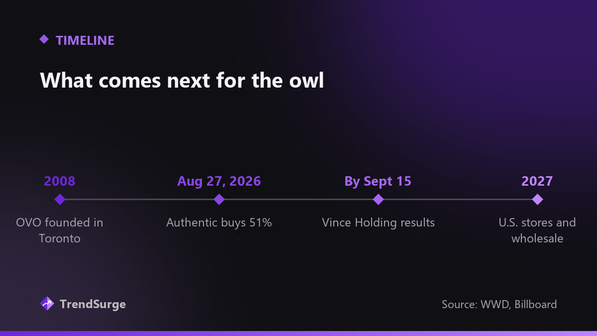 OVO timeline: founded in Toronto in 2008, Authentic buys 51 percent on August 27 2026, Vince Holding results by September 15, U.S. stores and wholesale in 2027