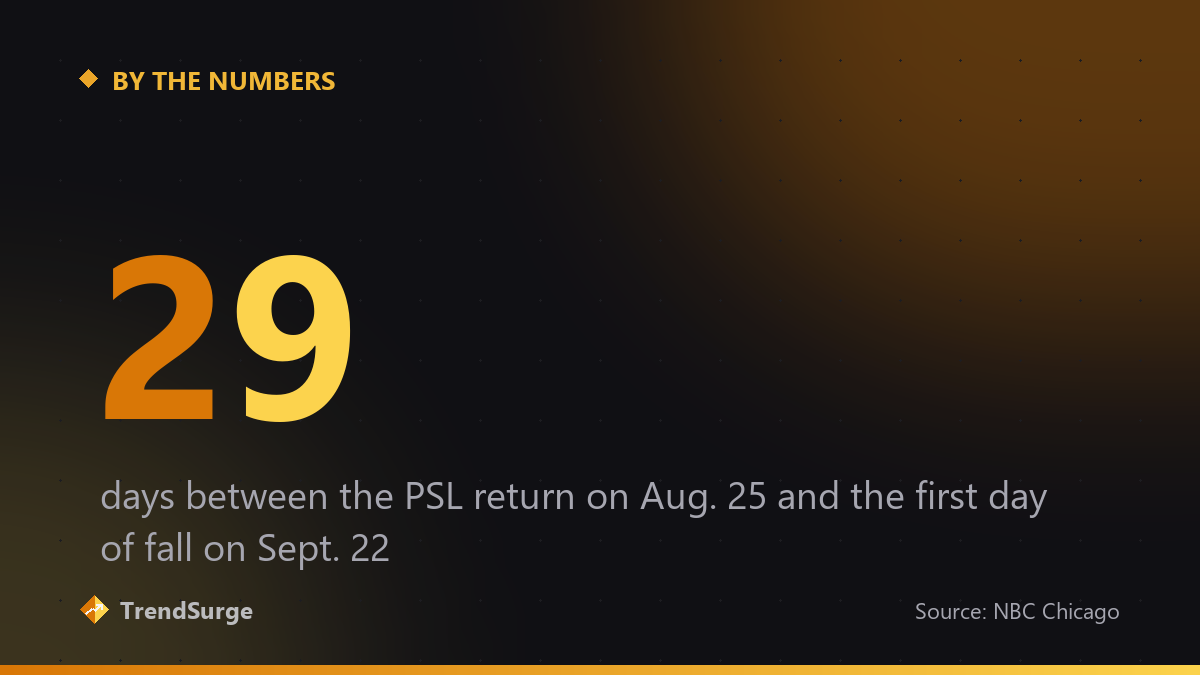 The PSL returned 29 days before the official start of fall, on August 25 versus September 22