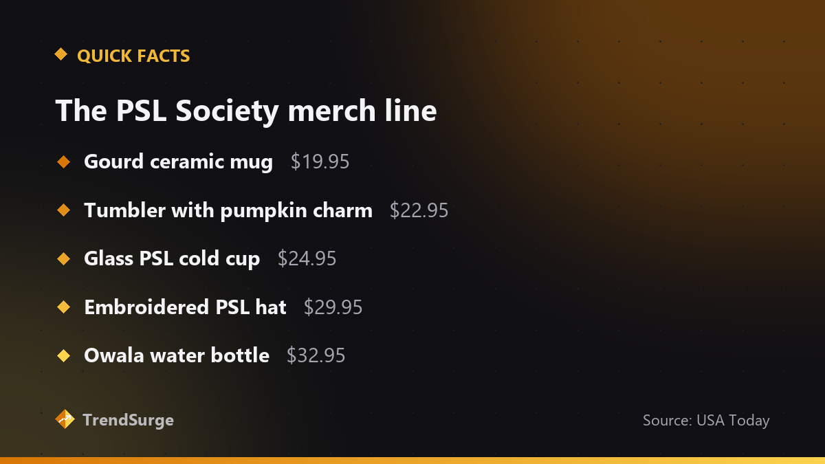 Starbucks PSL Society merch prices: $19.95 gourd mug, $22.95 tumbler, $24.95 glass cold cup, $29.95 hat, $32.95 Owala bottle