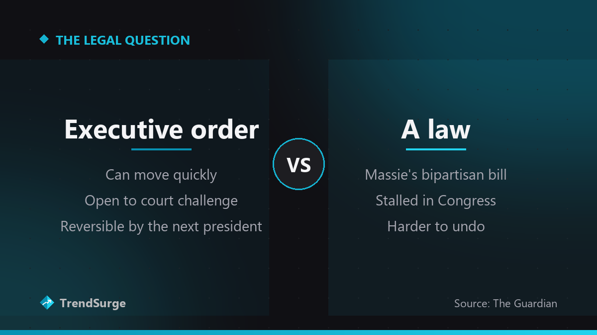 Executive order versus a law: an order can move quickly but is open to court challenge and reversal, while Massie's bipartisan bill is stalled in Congress but harder to undo